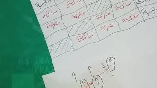 **الملخص الوافي الكافي للفصل الأول(ج2)** فيزياء 2 متوسط