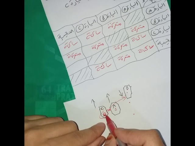 **الملخص الوافي الكافي للفصل الأول(ج2)** فيزياء 2 متوسط