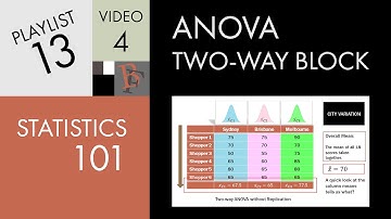 Statistics 101: Two-way ANOVA w/o Replication, A Visual Guide