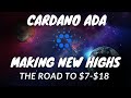 CARDANO PRICE PREDICTION 2021 - ADA PRICE PREDICTION - SHOULD I BUY ADA - CARDANO FORECAST