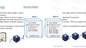 Multichain Blockchain: Learn to Setup Private Blockchain - learn Network & Security
