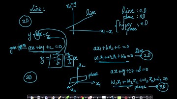 Linear Algebra for Machine Learning: Line, Plane, Hyper Plane :@ Applied AI Course