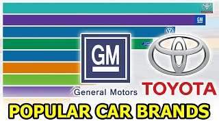10 Most Popular and Biggest Car Brands by Worldwide Sales Since 1995 to 2019 10 Most Popular and Biggest Car Brands by Worldwide Sales Since 1995 to 2019