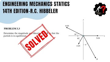 Solved Problem 3.3 | Determine the magnitude and direction 𝜃 of F so that the particle is in ...