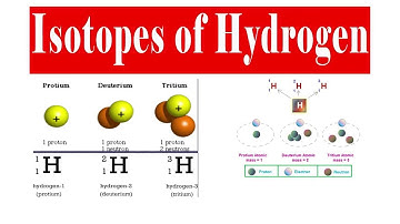 Environmental Isotopes