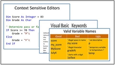 Visual Basic  Keywords and Special Characters
