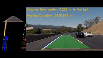 UDACITY SDCE Nanodegree - Project 4: Advanced Lane Finding