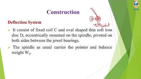 L21- Moving Iron instrument