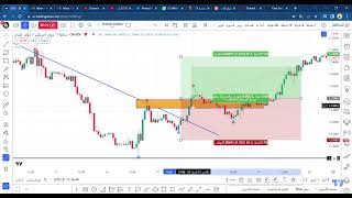 الدولار كندي تنوع الفرص وتنوع الأرباح - USDCAD