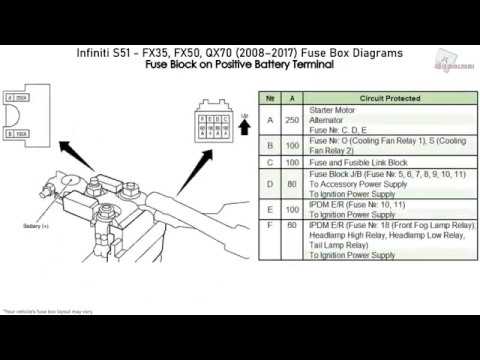 Infiniti FX35, FX50, QX70 (2008-2017) Fuse Box Diagrams - YouTube