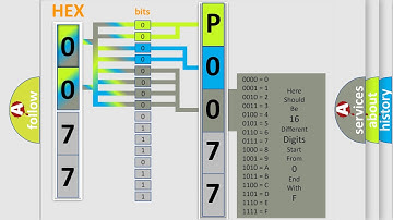 DTC KIA P0077 Short Explanation