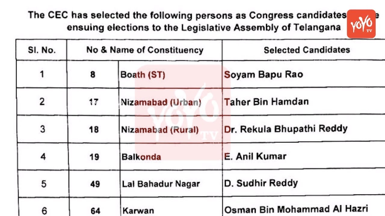 Telangana Congress MLA Candidates 3rd List Released Ponnala