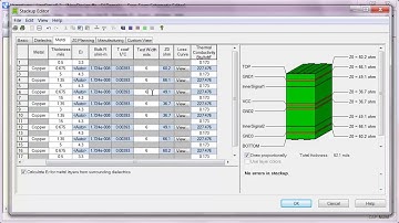 Fundamentals of PCB stackup design