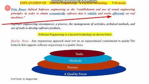 SOFTWARE LAYERED TECHNOLOGY 1 .11