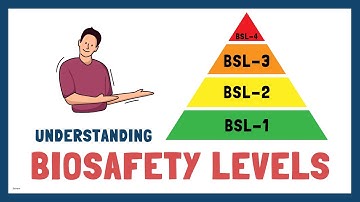 Understanding Biosafety Levels