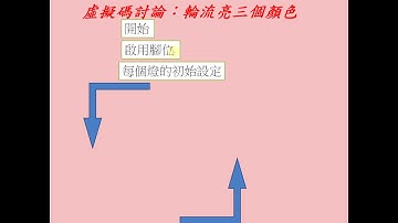Arduino+Transformer+Scratch2：LED 07_任務挑戰2~輪流亮三個顏色[討論]