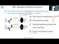 LBA KCET II PU Physics Ray Optics MCQ 19