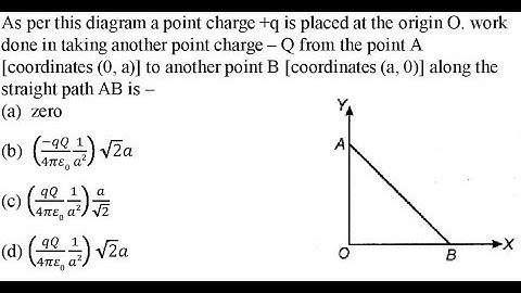 As per this diagram a point charge +q is placed at the origin O. work done in taking