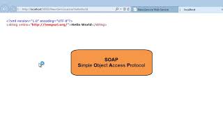 Information Lesson 9-1: Create a web service Guide