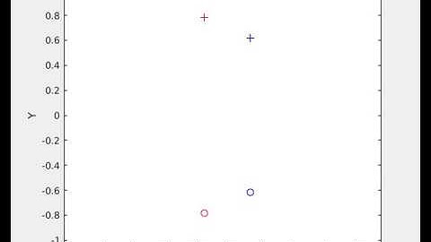 4 Vortex Leapfrogging