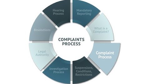 Complaints Process