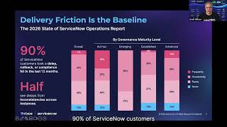 5x Fewer Delivery Delays Webinar (Short 1)