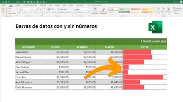 Como crear barras de datos con y sin número en Excel  |  Barras de progreso con formato condicional