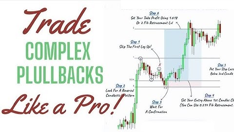 How I Profitably Trade Complex Pull Backs Using FIBONACCI RETRACEMENT Strategy 🔥💯
