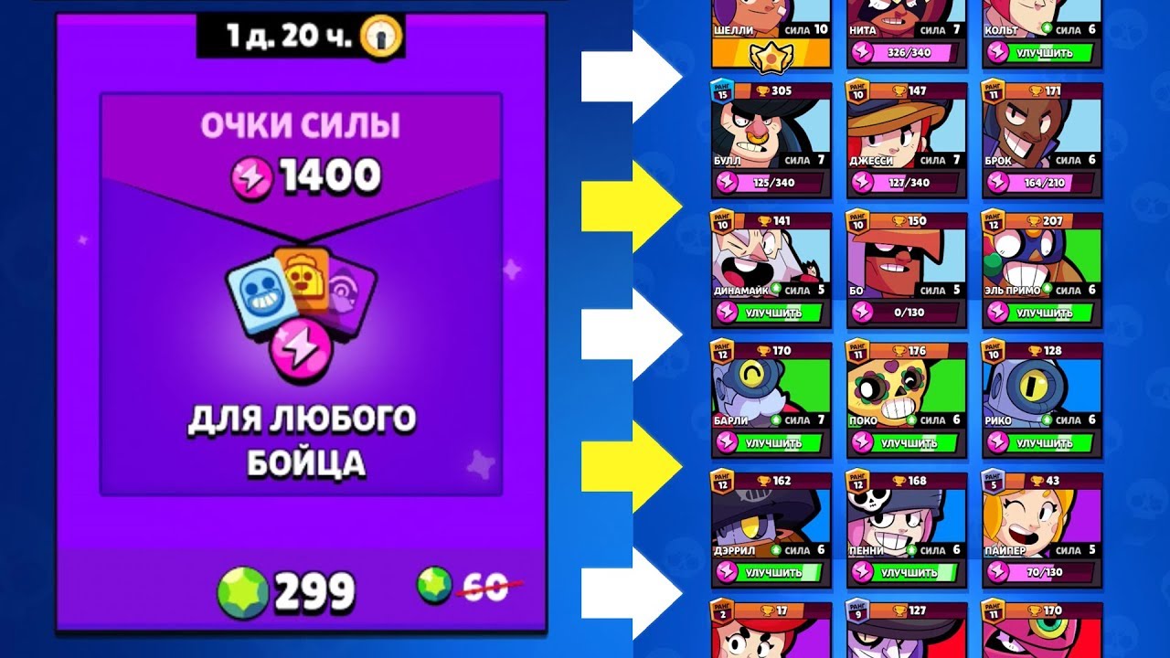 На 9 силу сколько очков силы. Очки силы БРАВЛ. Очки силы Brawl Stars. Максимальная сила в БРАВЛ старс. Прокачка силы в БРАВЛ старс.