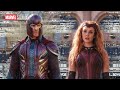 Scarlet Witch Movie Announcement Breakdown: Magneto, Doctor Doom and Marvel Easter Eggs