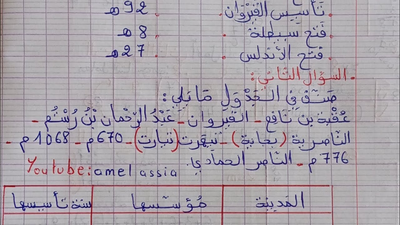 اختبار الفصل الثاني في مادة التاريخ سنة رابعة ابتدائي 