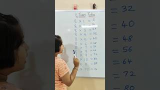 Table of 8 | Eight Times Table for Kids | Learn How to Read and Write 8 Times Table | #shots #maths