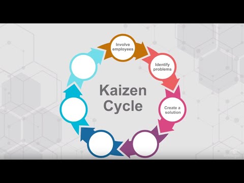 Toyota Kaizen Clip