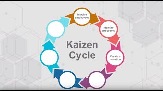 What is Kaizen? Kaizen and Lean Management screenshot 4