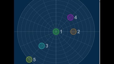 MAX/MSP Binaural  - Pontos em movimento