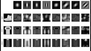 Lecture 7.1 - Convolutions
