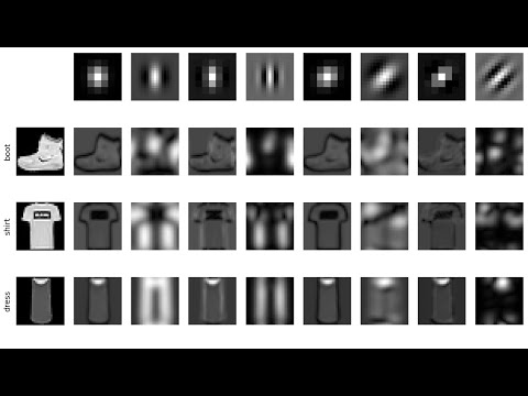 Lecture 7.1 - Convolutions