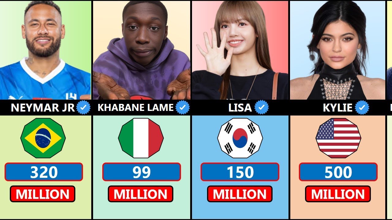 Most Followed Instagram Account in The World 🌎 2024 - YouTube