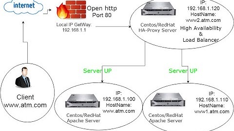 Apache High Avibiliter HAProxy & Keepalived Centos/redhat part2