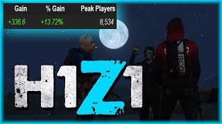 H1Z1 Botting Steam Charts? Weird Influx of Players to H1Z1 Recently!!