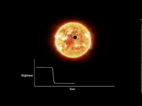 Detecting exoplanets with the transit method