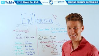 How does Enflonsia (Clesrovimab) Work for RSV?