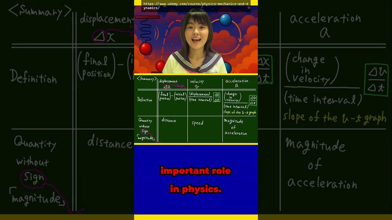 Understanding Displacement, Velocity, and Acceleration in Physics