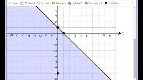 Graph System of Inequalities in DeltaMath