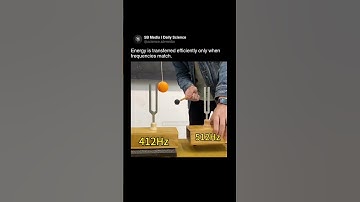 ⚡ Resonance: Energy Transfers When Frequencies Match! 🎶