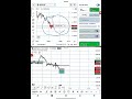 VPRF SECRET 🤫 #trading #forextrading