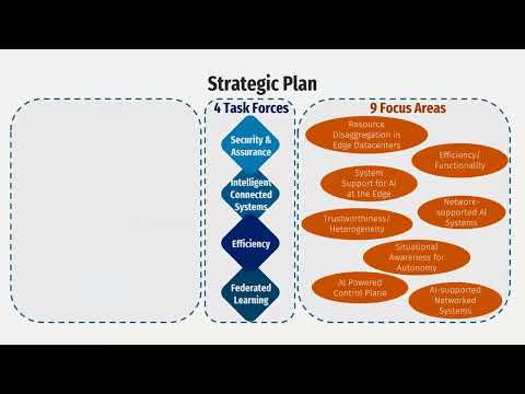 2023 Annual Review Part Two