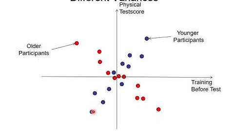 D20 Common Spatial Patterns