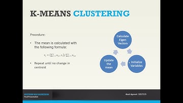 Face Recognition using PCA and K-Means Clustering
