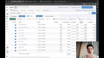 This Ad Strategy Got 935.000 Streams in 7 Days (CASE STUDY)